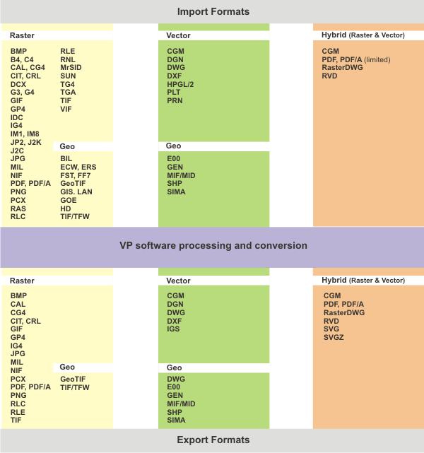 File Formats