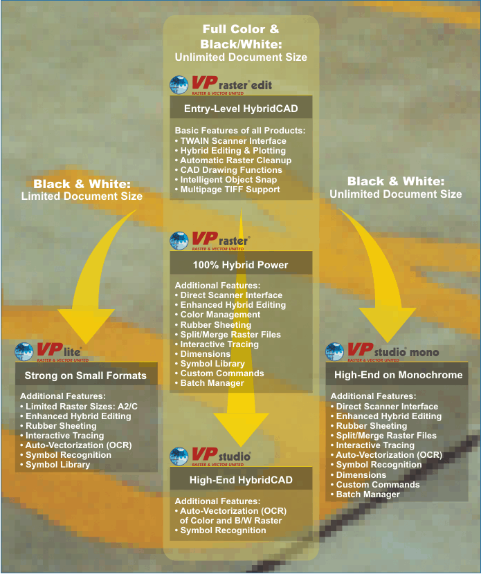 Version 11 Product Finder